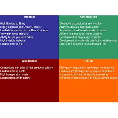 Organic Farm SWOT Analysis Plus Business Plan
