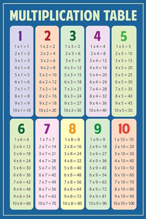 Multiplication Table Poster Blue Educational Chart Classroom Decorations Teacher Mathematics 2nd 3rd Grade Elementary Homeschool Learning Cool Wall Art Print Poster 16x24
